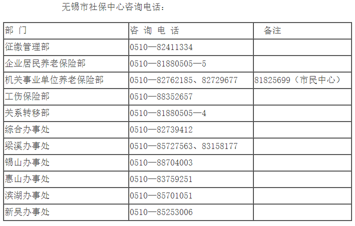 省人社一体化信息平台即将上线,近期这些社保业务办理大调整!