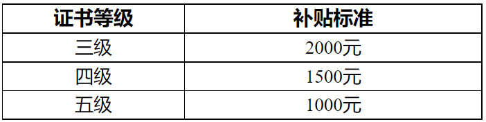 合肥市技能提升补贴服务指南（取得职业资格证书或职业技能等级证书）