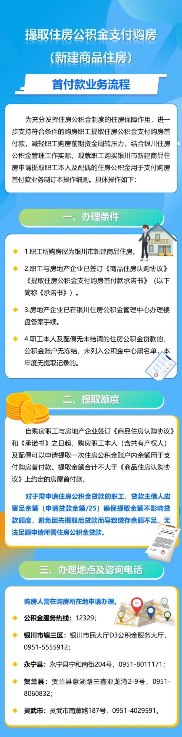 银川市 图文解读《关于开展提取住房公积金支付购房首付款业务有关