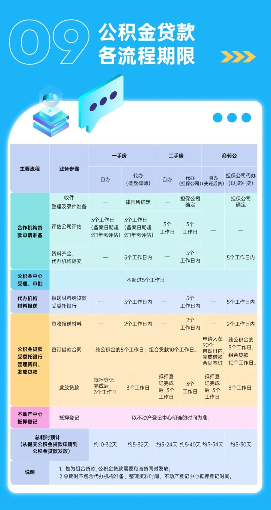 东莞住房公积金贷款政策指南
