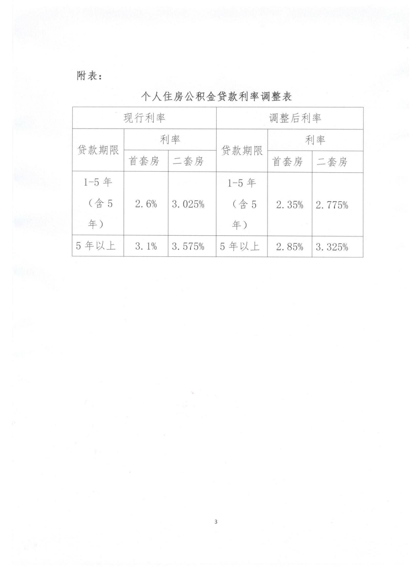 泰安市 关于调整个人住房公积金贷款利率的通知