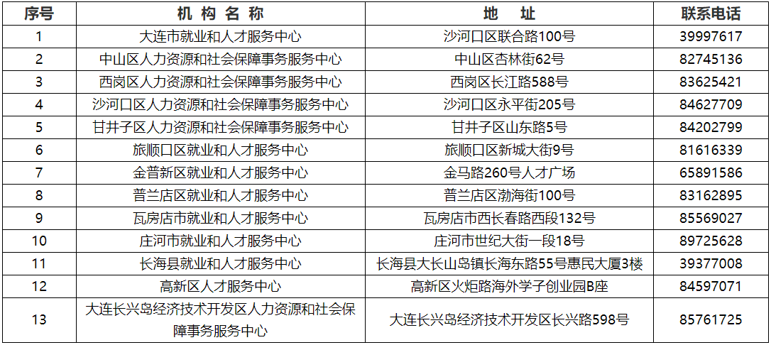 普兰店求职