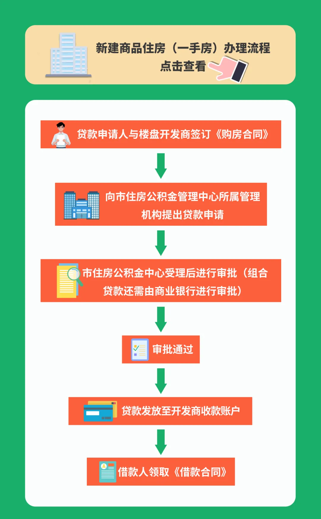 昆明市 买房如何申请住房公积金贷款？这份指南请收藏好！