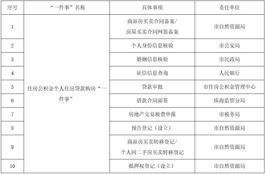 珠海二手房现状与未来趋势