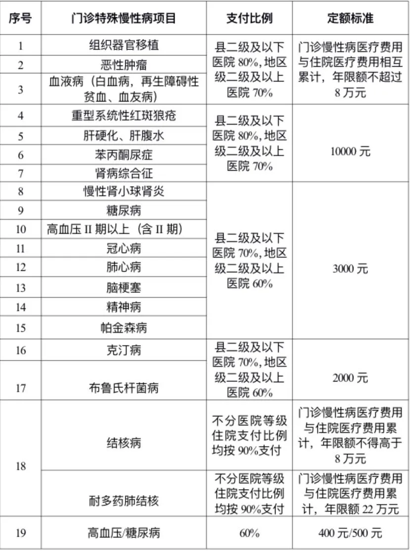 住院医保报销怎么算(不住院医保报销是怎么报销的)