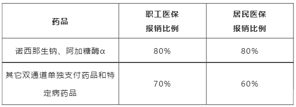 常州医药连锁行业的最新动态