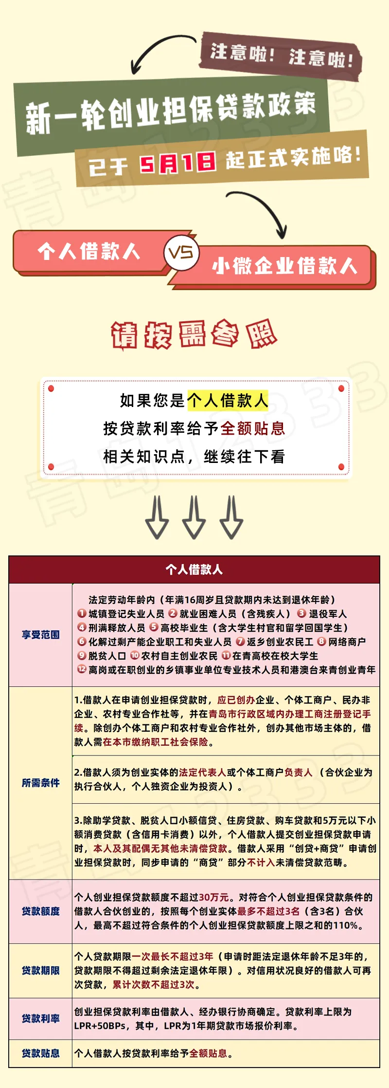 创业贷款条件申请及流程(创业贷款申请步骤)