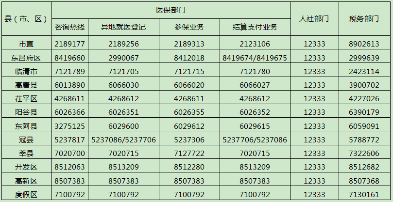 關於聊城市醫保信息系統上線國家醫療保障信息平臺切換期間暫停服務的