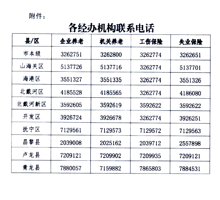 社保中心电话 人工图片