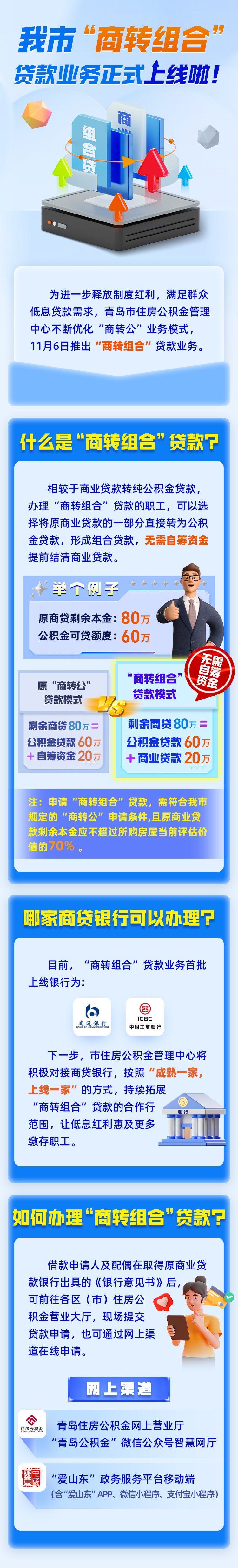 青岛市住房公积金“商转组合”贷款业务正式上线啦!商转公新模式,商贷可转为组合贷款…