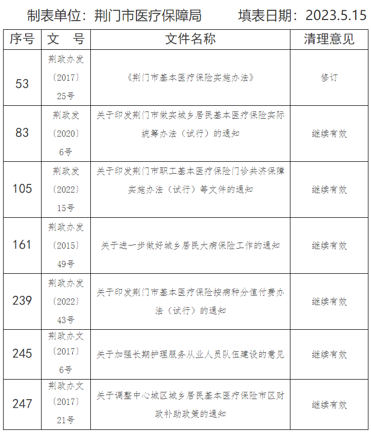荆门医疗保险
