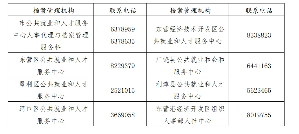 东营市 流动人员人事档案转递业务办理指南,档案管理机构联系电话