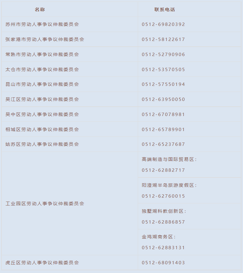苏州市各级劳动人事争议仲裁机构联系电话