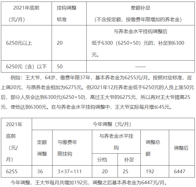 北京市政策解读《关于2022年调整本市退休人员基本养老金的通知》