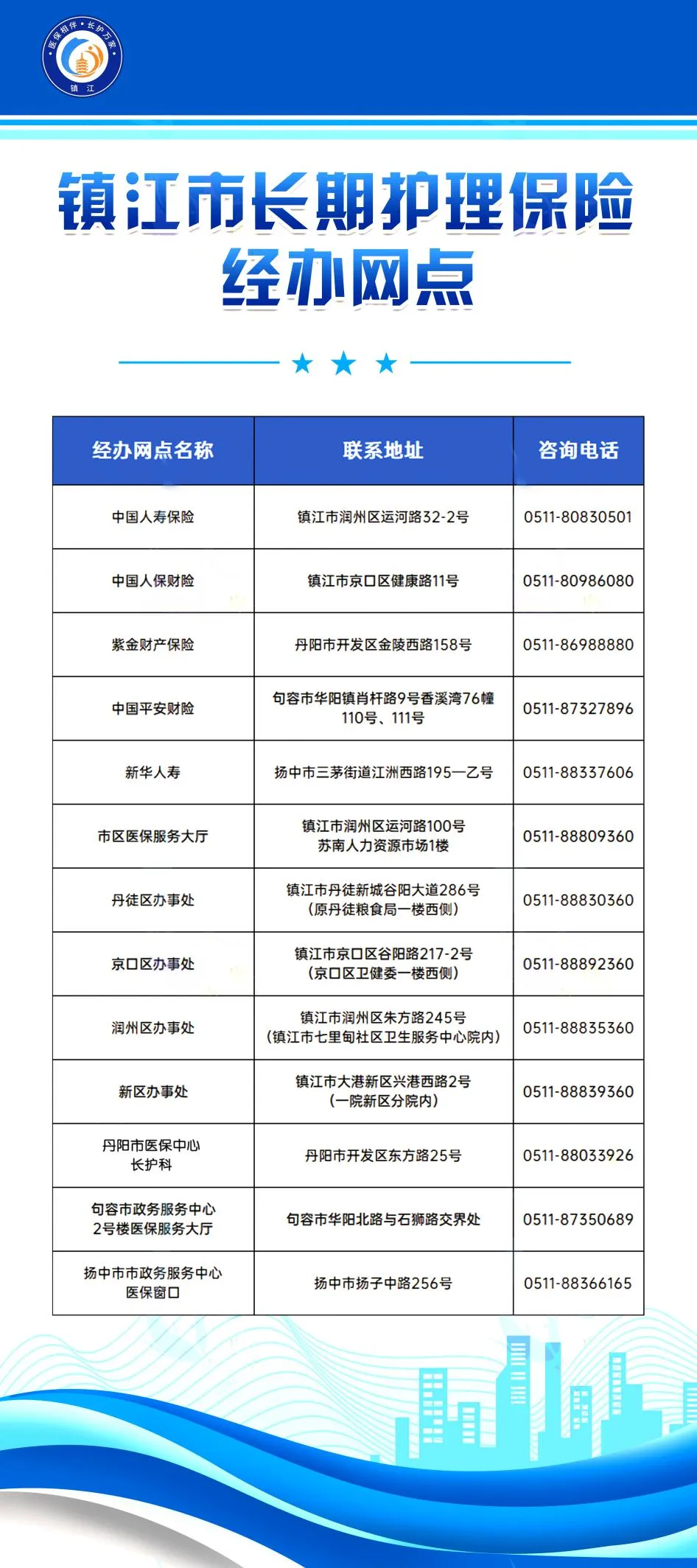 镇江市长期护理保险待遇享受标准是什么?经办网点地址,联系电话