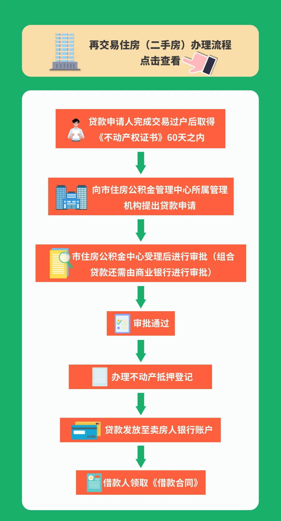 昆明市 买房如何申请住房公积金贷款?这份指南请收藏好!