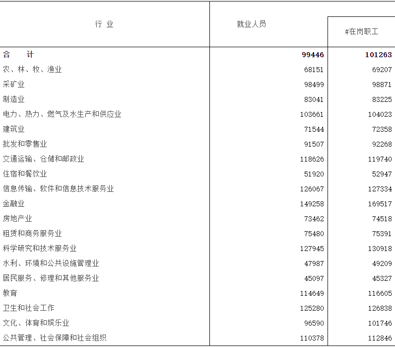 2025年江西省城镇单位就业人员年平均工资情况（非私营单位、私营单位）