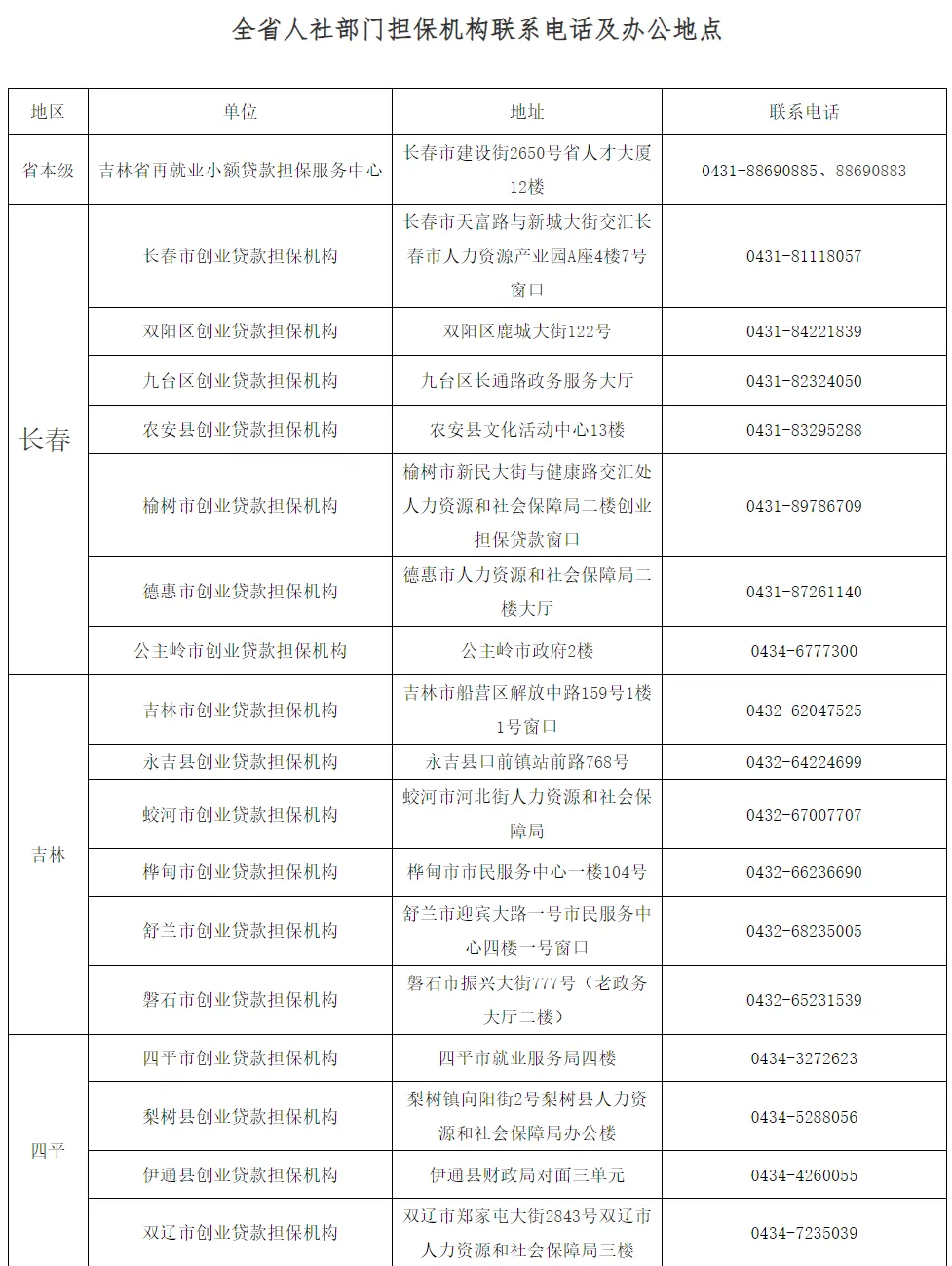 创业贷款在哪办理(创业贷款在哪办理的)